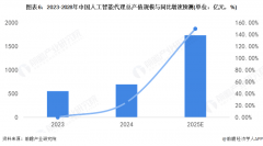 到现正在通过多模态狂言语模子并付与人工智能