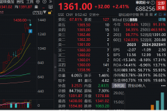 武纪的方针价进一步上调50%至1835元